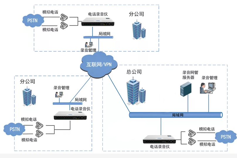 soc160s組網(wǎng)方案.jpg