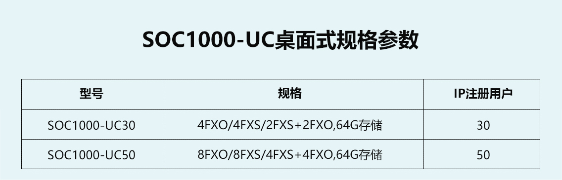 UC系列程控交換機