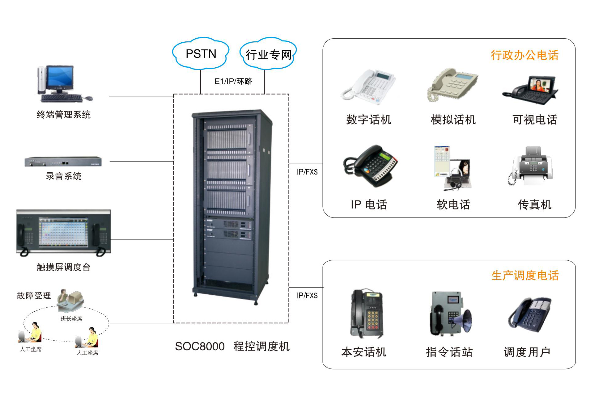 行政辦公電話和生產(chǎn)調(diào)度電話一體化.jpg