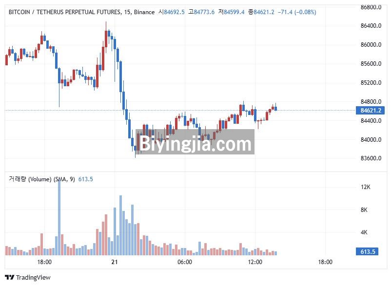BINANCE:BTCUSDT Chart Image — TradingView